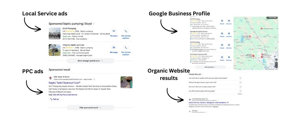 maximizing profits