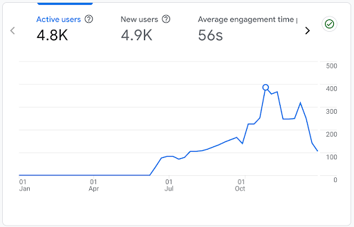 google traffic overview