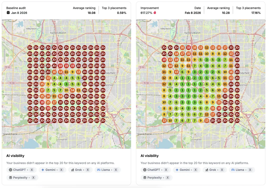 Local ranking grid maps one month apart: average Google Maps ranking improved from 18.08 to 10.28, and top-3 placements grew from 0.59% to 17.16%.